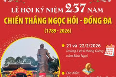 Lễ hội kỷ niệm 237 năm chiến thắng Ngọc Hồi-Đống Đa