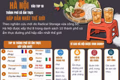 Hà Nội - một trong những thành phố có ẩm thực hấp dẫn nhất thế giới