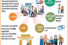 Một số kết quả đạt được trong công tác chăm sóc người cao tuổi