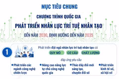 Mục tiêu chung Chương trình quốc gia phát triển nhân lực trí tuệ nhân tạo