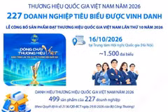 Thương hiệu quốc gia Việt Nam 2026: 227 doanh nghiệp tiêu biểu được vinh danh