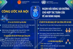 Công ước Hà Nội: Ngọn hải đăng soi đường cho hợp tác toàn cầu về an ninh mạng