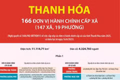 Thông tin chi tiết sắp xếp các đơn vị hành chính cấp xã của tỉnh Thanh Hóa