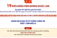Tìm hiểu về những quy định mới trong 19 điều đảng viên không được làm