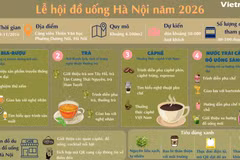 Thông tin về Lễ hội Đồ uống Hà Nội năm 2026