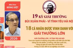 19 kỳ Giải thưởng Bùi Xuân Phái: 18 cá nhân được vinh danh với Giải thưởng Lớn