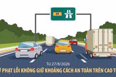 Từ 27/8, xử phạt lỗi không giữ khoảng cách an toàn trên cao tốc