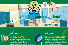 Phấn đấu tiết kiệm tối thiểu 3% tổng điện năng tiêu thụ toàn quốc trong năm 2026