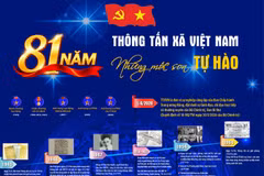 81 năm Thông tấn xã Việt Nam: Những mốc son tự hào