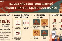 Ra mắt nền tảng công nghệ số “Hành trình du lịch di sản Hà Nội”