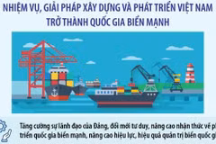 Nhiệm vụ, giải pháp xây dựng và phát triển Việt Nam trở thành quốc gia biển mạnh