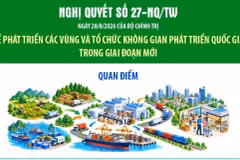 Nghị quyết số 27-NQ/TW về phát triển các vùng và tổ chức không gian phát triển quốc gia