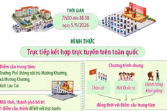 Lễ khai giảng năm học mới và khánh thành các trường phổ thông nội trú liên cấp