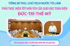 Tổng Bí thư, Chủ tịch nước Tô Lâm: Phải thực hiện tốt hơn yêu cầu giáo dục toàn diện đức-trí-thể-mỹ