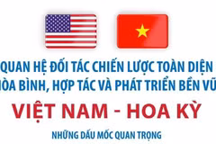 Tổng Bí thư Tô Lâm sẽ tham dự cuộc họp khai mạc Hội đồng Hòa bình về Gaza