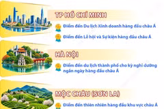 Giải thưởng Du lịch Thế giới khu vực châu Á 2026: Việt Nam được vinh danh ở nhiều hạng mục