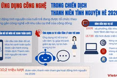 Công nghệ làm mới hoạt động tình nguyện Hè