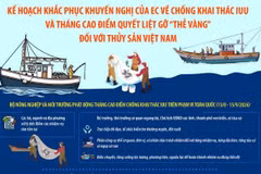 Kế hoạch khắc phục khuyến nghị của EC về chống khai thác IUU