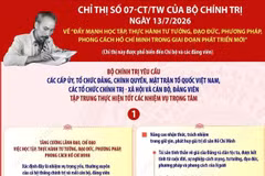 Chỉ thị 07-CT/TW: Đẩy mạnh học tập, thực hành tư tưởng, đạo đức, phương pháp, phong cách Hồ Chí Minh trong giai đoạn phát triển mới