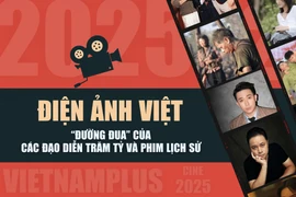 Điện ảnh Việt năm Ất Tỵ: “Đường đua” của đạo diễn trăm tỷ và phim lịch sử