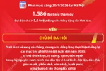 Đại hội XIV của Đảng: “Đoàn kết - Dân chủ - Kỷ cương - Đột phá - Phát triển”