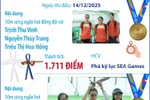 Trịnh Thu Vinh giành 2 Huy chương Vàng và phá 2 kỷ lục SEA Games