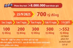 Phim “Mưa đỏ” cán mốc 700 tỷ đồng, rời phòng vé từ ngày 29/9
