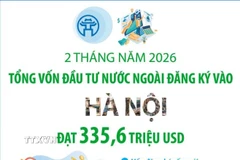 Vốn đầu tư nước ngoài đăng ký vào Hà Nội hai tháng đầu năm đạt 335,6 triệu USD 