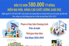 Đầu tư hơn 580.000 tỷ đồng hiện đại hóa, nâng cao chất lượng giáo dục 