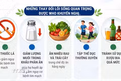 Cách phòng ngừa và kiểm soát bệnh tim mạch 