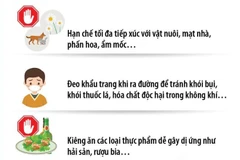 Ngày Hen toàn cầu 6/5: Phòng ngừa bệnh hen phế quản 