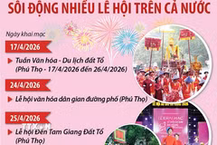Nhiều lễ hội sôi động, đặc sắc trên cả nước 