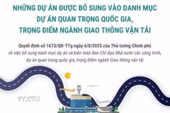 Những dự án được bổ sung vào danh mục dự án quan trọng quốc gia