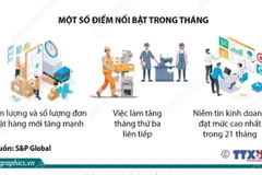 Tháng 12/2025: PMI đạt 53 điểm, ngành sản xuất Việt Nam tăng mạnh 
