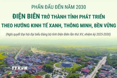 Điện Biên trở thành tỉnh phát triển theo hướng kinh tế xanh, bền vững