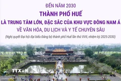 Phấn đấu Huế là trung tâm lớn về văn hóa, du lịch ,y tế chuyên sâu