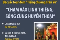 Đặc sắc “Tiếng chuông Trấn Vũ” - “Chạm vào linh thiêng, Sống cùng huyền thoại”