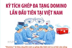 Kỳ tích ghép đa tạng domino lần đầu tiên tại Việt Nam 