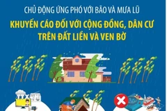 Khuyến cáo đối với cộng đồng, dân cư trên đất liền và ven bờ 