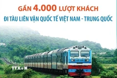 Gần 4.000 lượt khách đi tàu liên vận quốc tế Việt Nam-Trung Quốc 