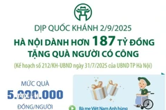 Hà Nội dành hơn 187 tỷ đồng tặng quà người có công dịp Quốc khánh 2/9/2025 