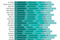 Chỉ số Xanh cấp tỉnh năm 2024 của 63 tỉnh, thành phố