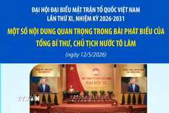 Nội dung quan trọng trong bài phát biểu của Tổng Bí thư, Chủ tịch nước Tô Lâm