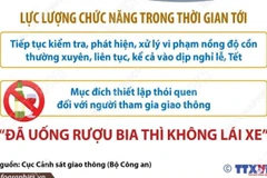 Xử lý 126.482 trường hợp người điều khiển phương tiện vi phạm nồng độ cồn