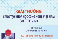 Giải thưởng Sáng tạo Khoa học Công nghệ Việt Nam 2024 
