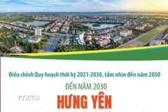 Đến năm 2030: Hưng Yên là nền kinh tế năng động, phát triển nhanh, bền vững 