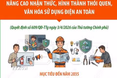 Nâng cao nhận thức, hình thành thói quen, văn hóa sử dụng điện an toàn 