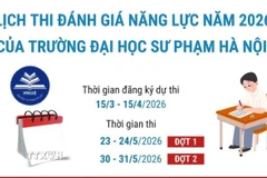 Lịch thi đánh giá năng lực năm 2026 của trường Đại học Sư phạm Hà Nội