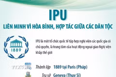 IPU: Liên minh vì hòa bình, hợp tác giữa các dân tộc 