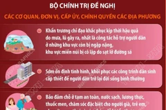 Bộ Chính trị chỉ đạo khắc phục hậu quả do bão số 12 và mưa, lũ sau bão gây ra 